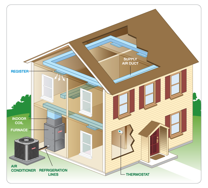 Ac Installation in Cape Coral, Fort Meyers, Naples, FL,  and Surrounding Areas